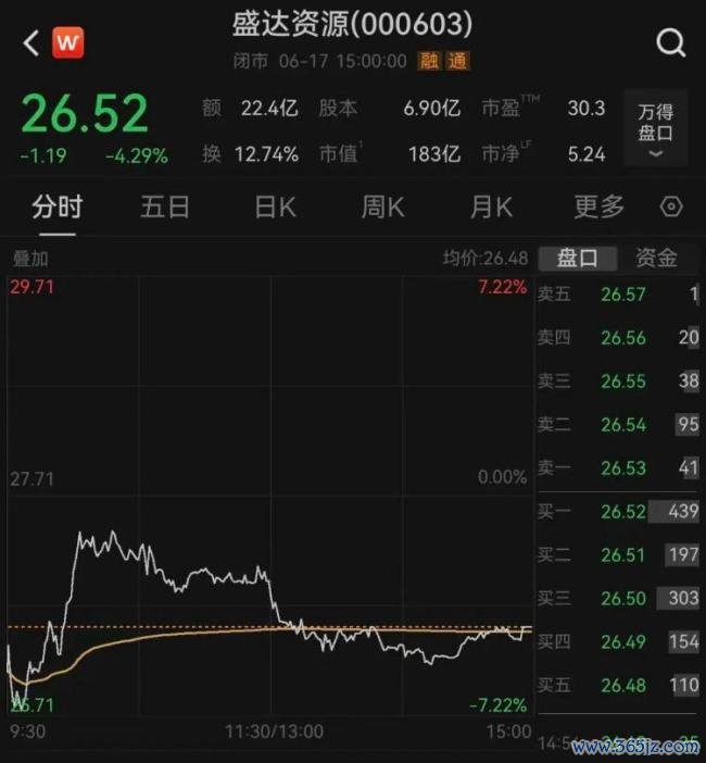 西北富豪被查 家眷金钱达125亿 赵满堂因信披违法被立案