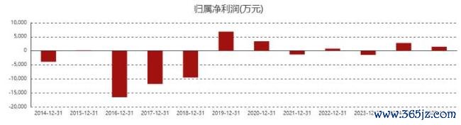 西北富豪被查 家眷金钱达125亿 赵满堂因信披违法被立案